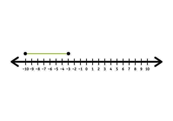 line segment and number line