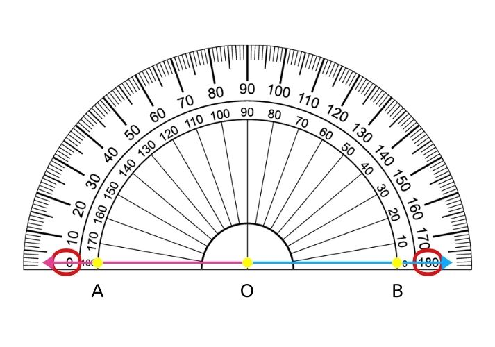 protractor postulate definition geometry