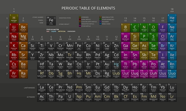 Radioactive Elements Educational Resources K12 Learning, Chemistry