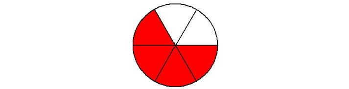 circle diagram