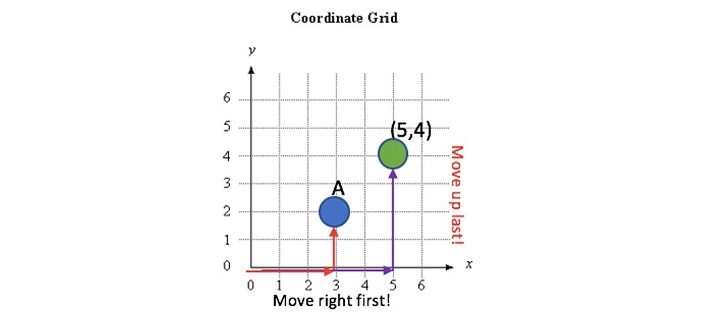 coordinate grid