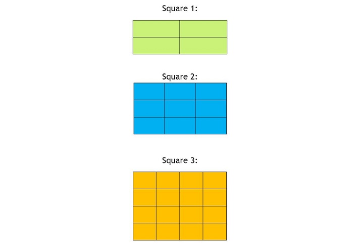 square diagrams