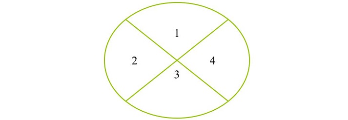 circle with numbers