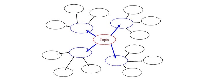 cluster diagram image