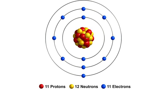 example of a sodium atom