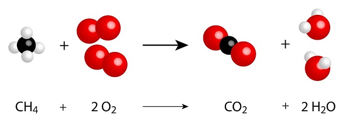 graphic of a chemical reaction