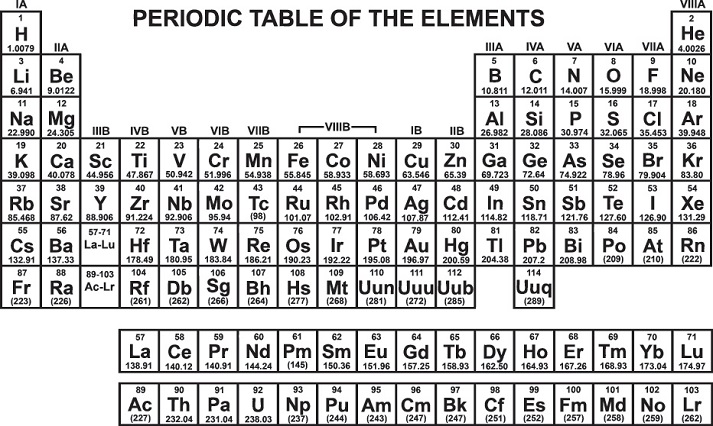 periodic table