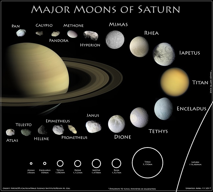 major moons of Saturn