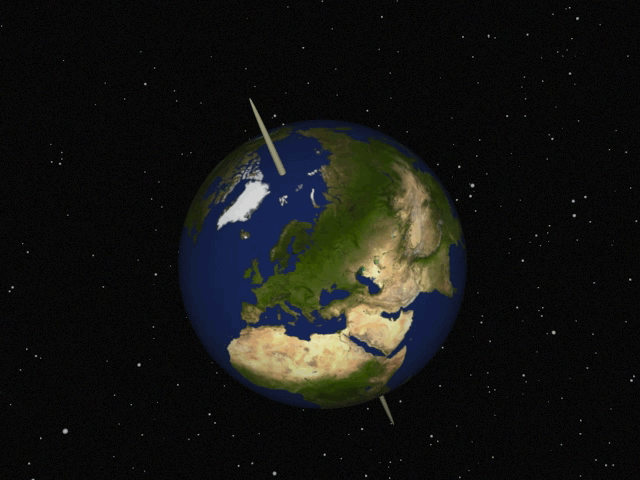 earth's rotation around its axis