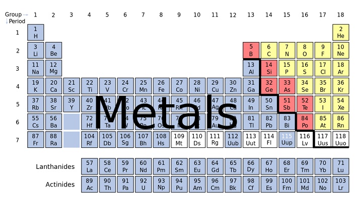 periodic table of metals