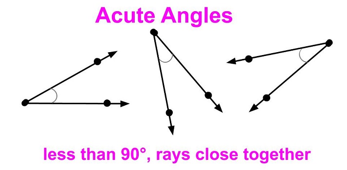 Types of Angles: Right, Acute, Obtuse Educational Resources K12