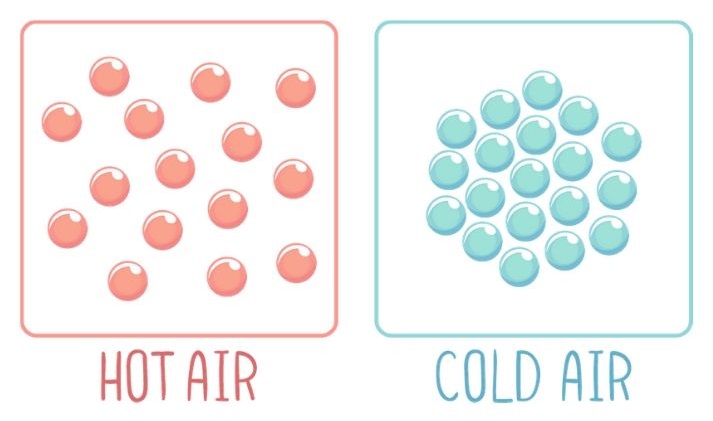 air molecules
