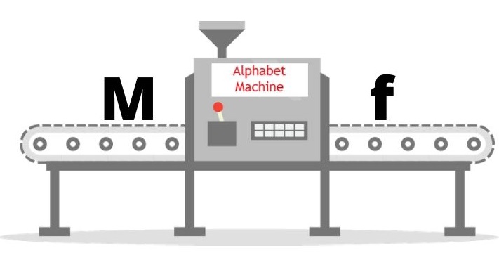 Alphabet Machine
