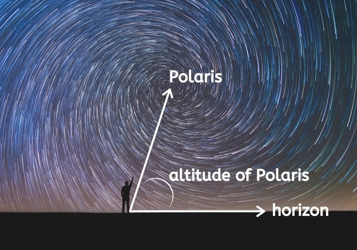 altitude of Polaris