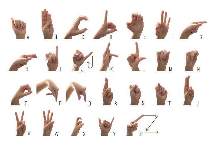 ASL alphabet