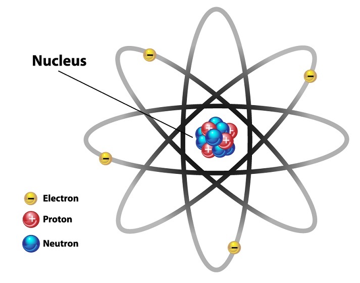 atomic nucleus diagram