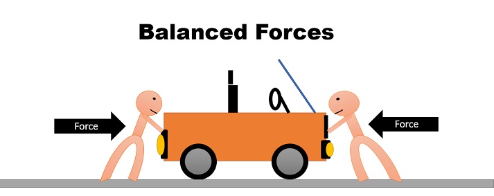 balanced forces diagram