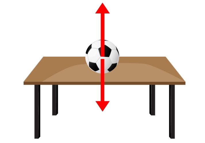 ball on a table