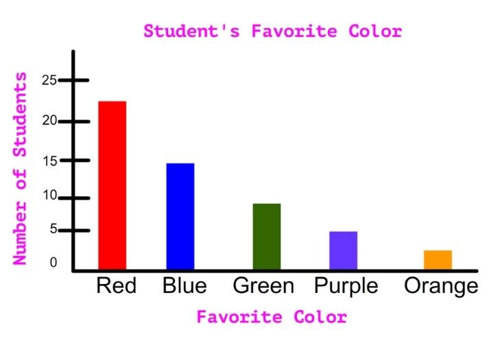 bar graph 