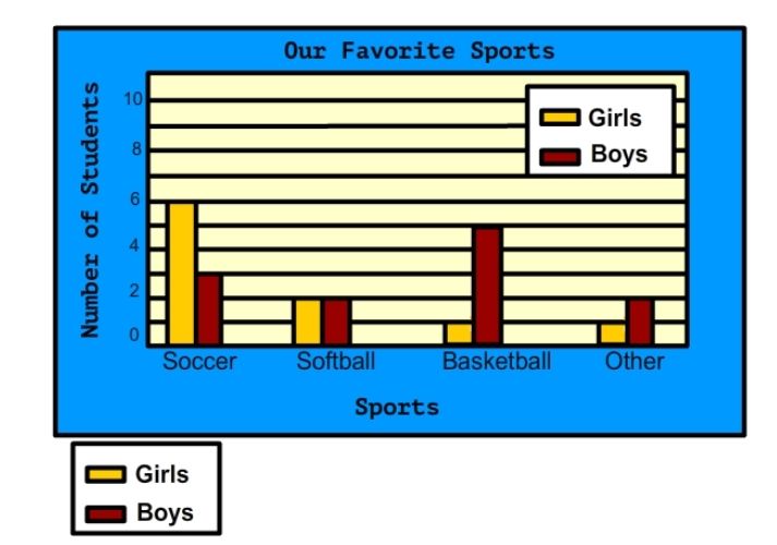bar graph with key