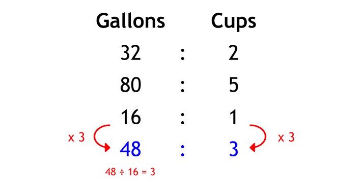 ratios-to-convert-meausrements-educational-resources-k12-learning