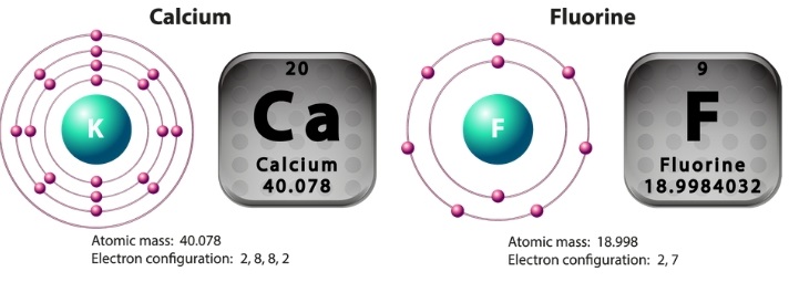 calcium and fluorine