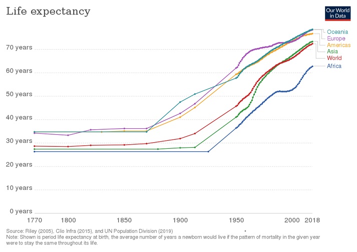 life-expectancy-through-the-ages-educational-resources-k12-learning