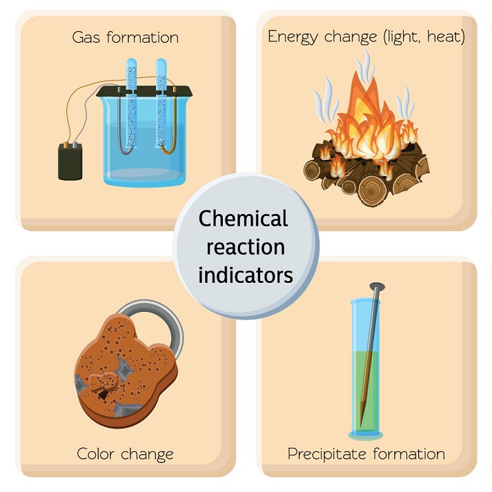visual presentation of a chemical reaction