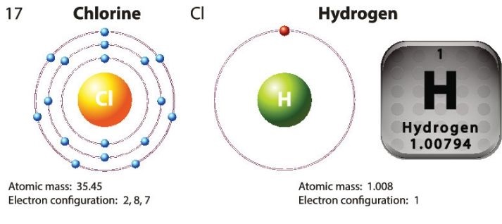 chlorine and hydrogen