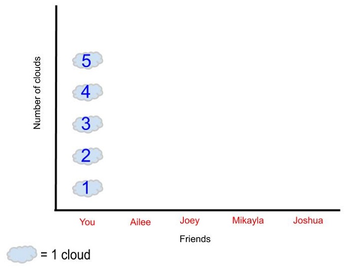 cloud graph
