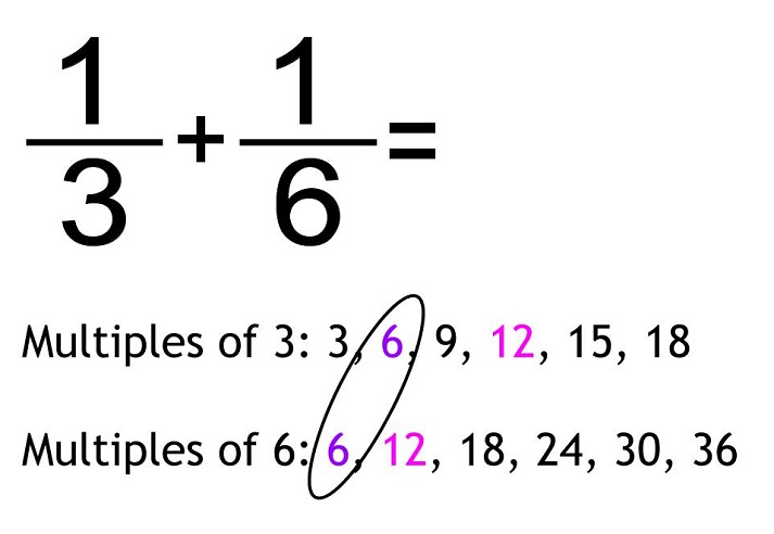 Adding Fractions with Unlike Denominators Educational Resources K12 ...