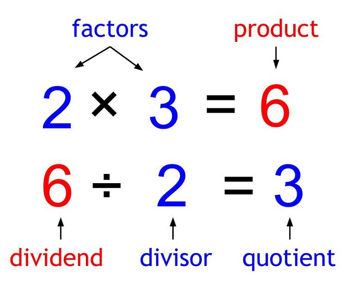 Fact Families: Multiplication and Division Are Related Educational ...