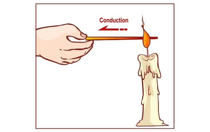 conduction from candle