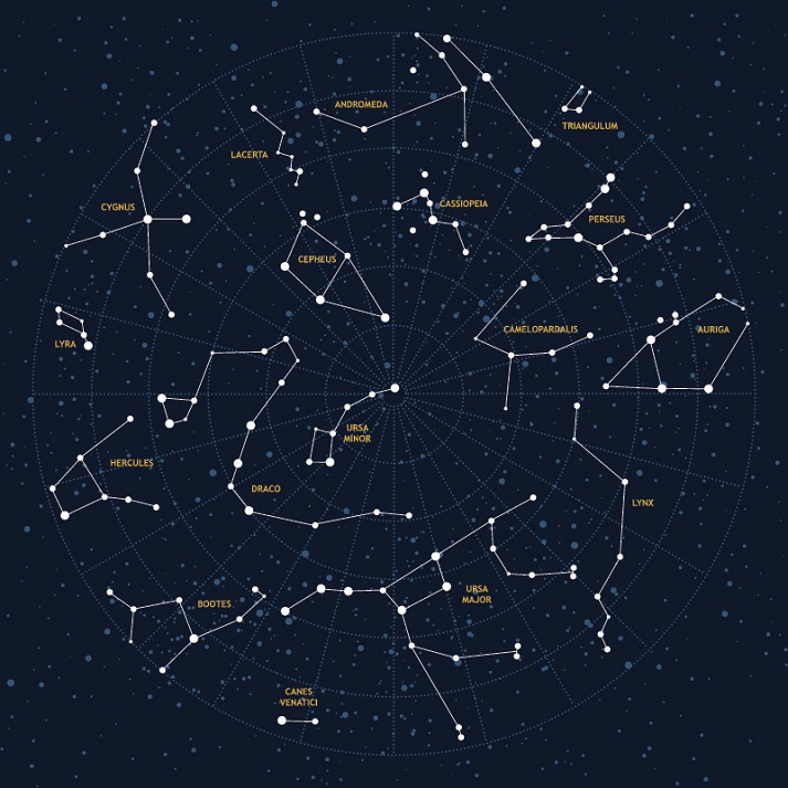 Astronomy Stars And Constellations