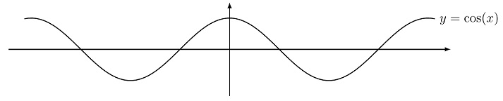 cosine