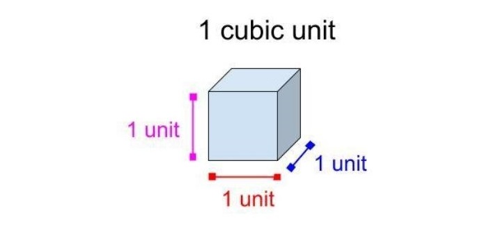 cubic unit