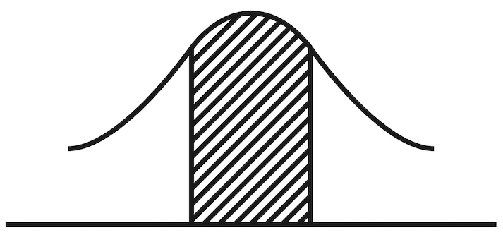 normal curve middle shaded
