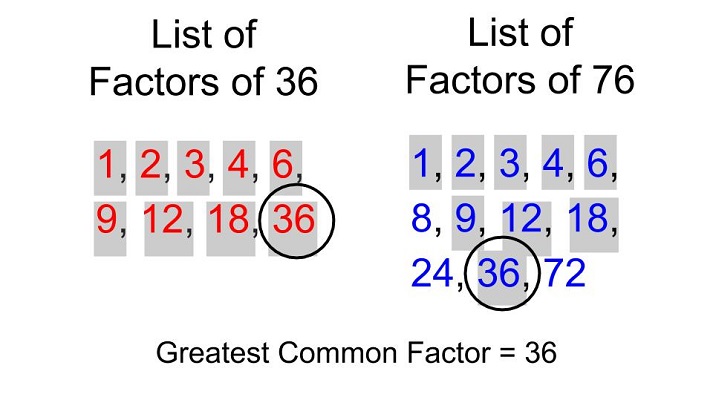 Greatest Common Factor List