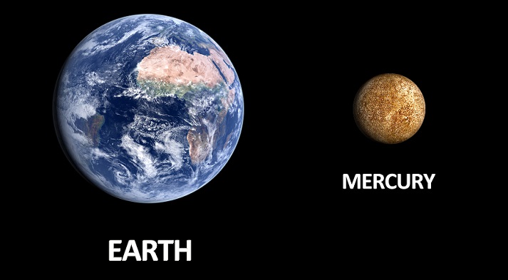 Earth compared to Mercury