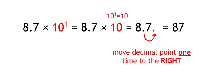decimal example