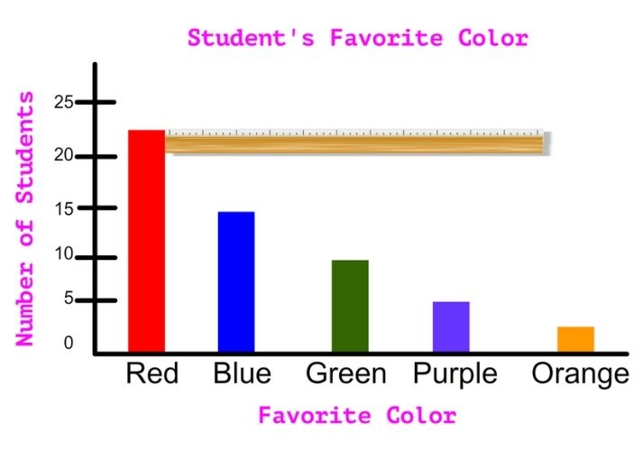 Graph It! Educational Resources K12 Learning, Measurement and Data