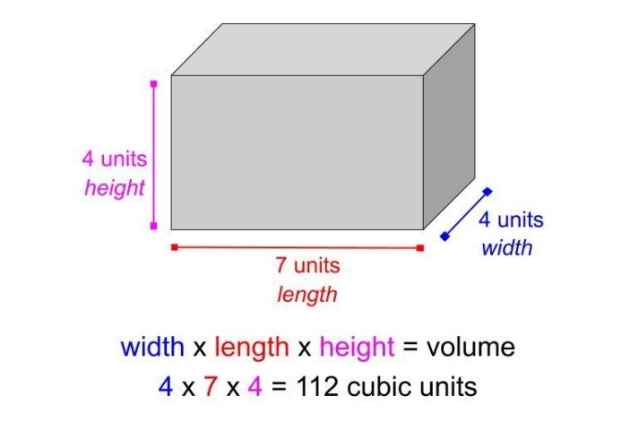 How Do You Find the Volume of a Rectangular Prism?