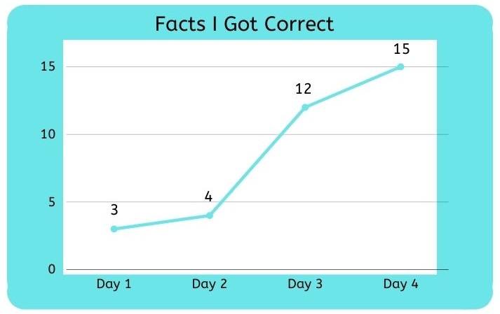 facts graph