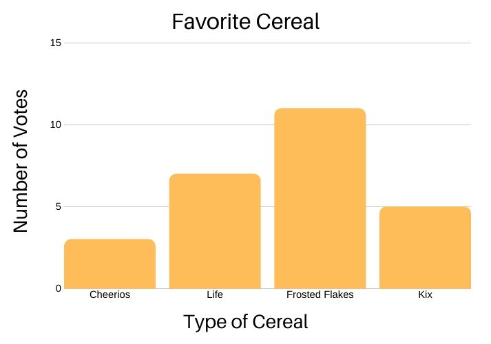 favorite cereal graph