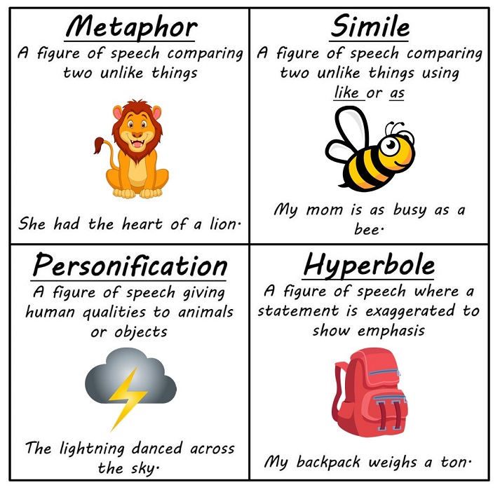 Figurative Language 2 Educational Resources K12 Learning, Comprehension