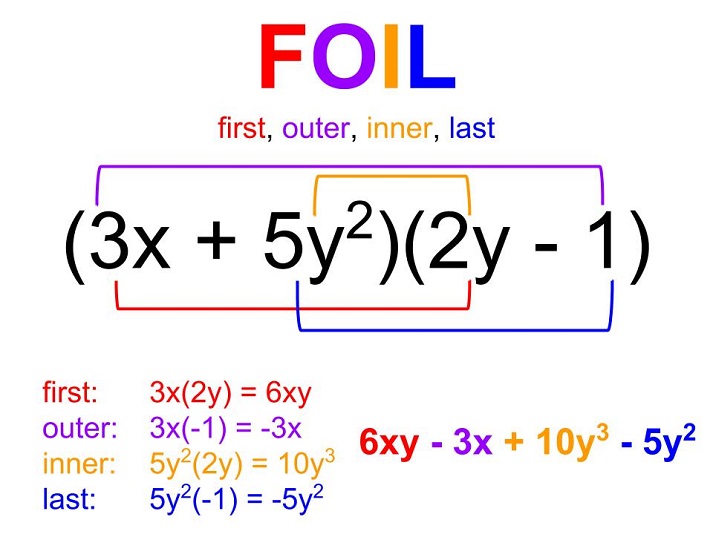 multiplying-polynomials-educational-resources-k12-learning-algebra-i-math-lesson-plans