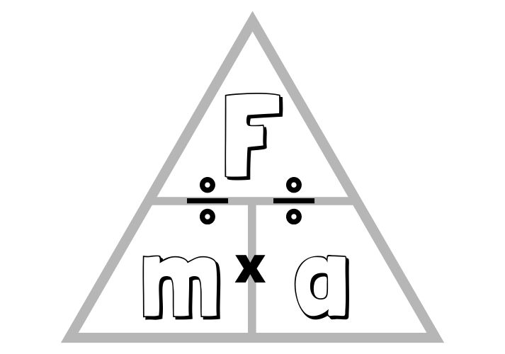 force equation triangle