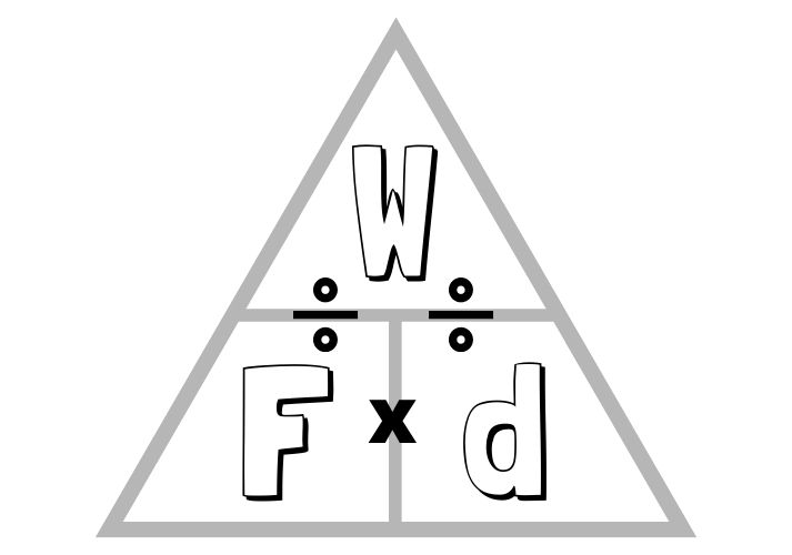work formula triangle