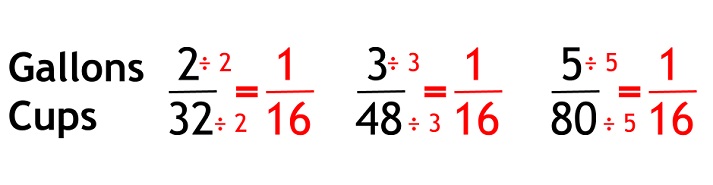 ratios as fractions