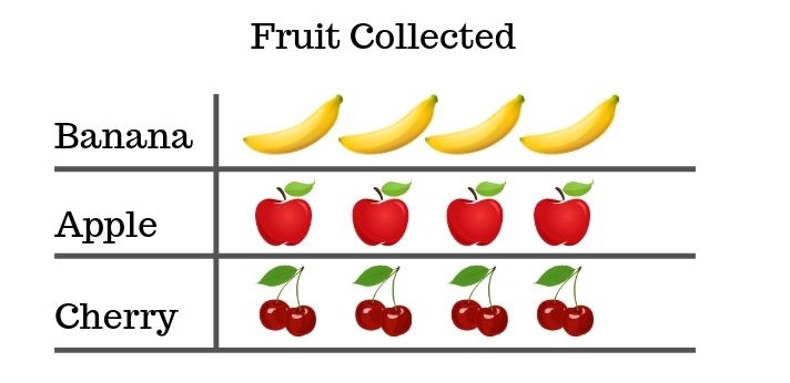 Fruit Collected pictograph